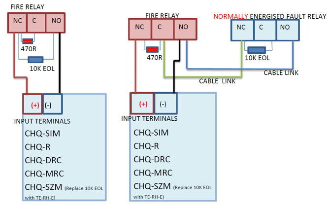 CHQ monitored input wired to a volt-free relay contact, with the 10 kOhm EOL resistor at the far end of the cable