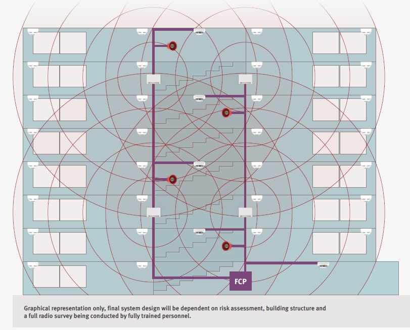 ww-building-system-diagram